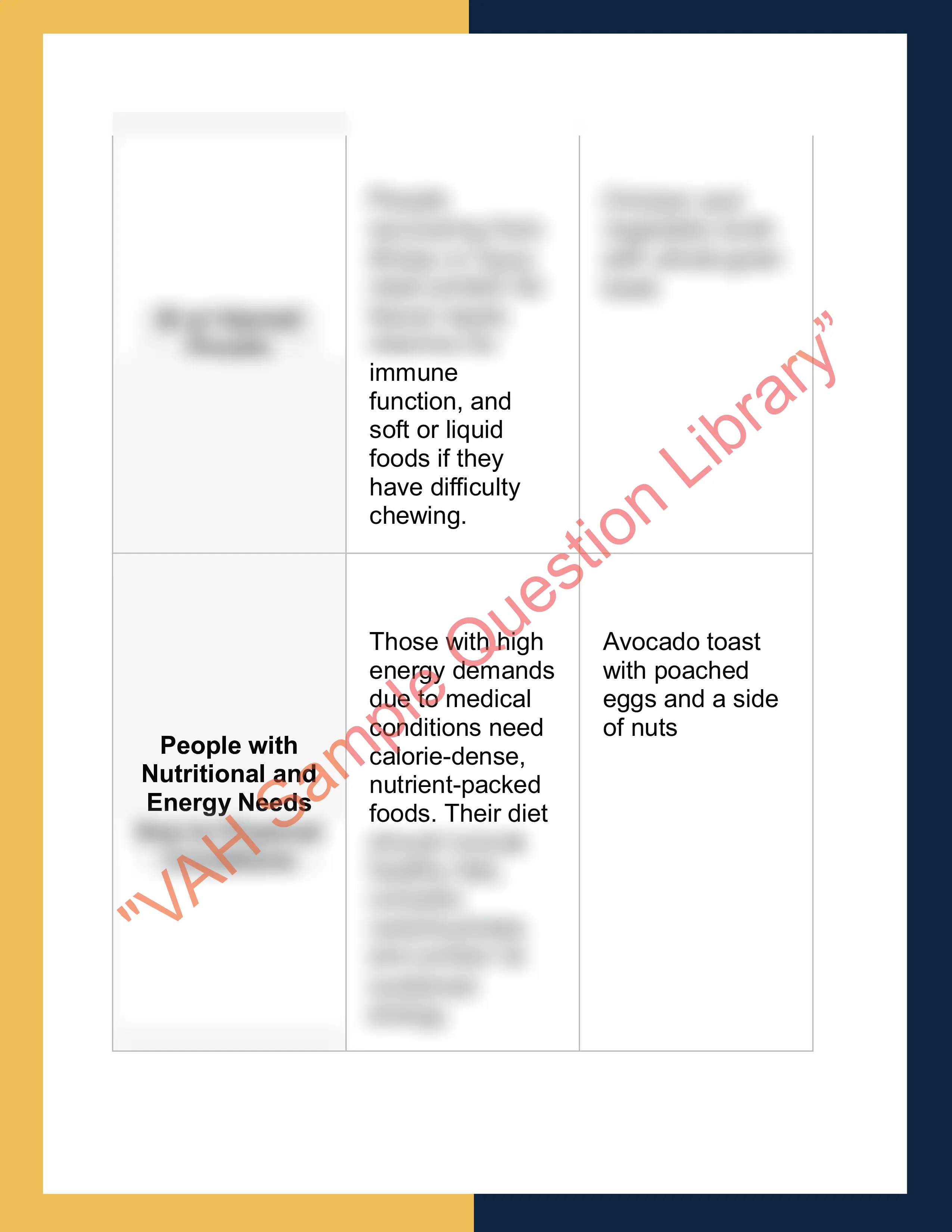Assignment sample solution of SITHKOP012 - Develop recipes for special dietary requirements 4